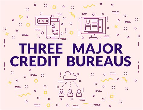 3rd party credit reporting agencies